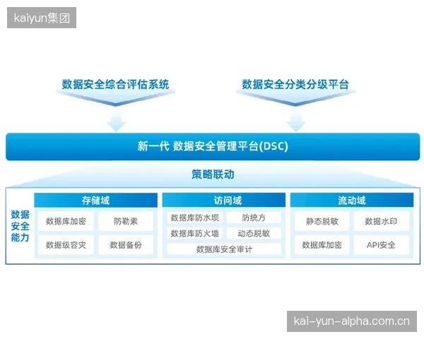 当前阶段安全体系完善方强化物理与数字双重防护能力