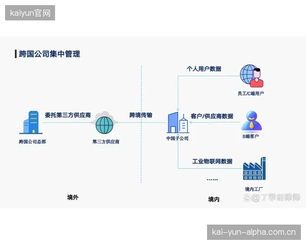 协同发展阶段 监管体系完善多场景制播数据合规